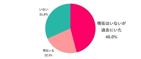 「メンタル不調で休職」約2割の女性が経験あり原因は「職場の人間関係」が最多 転職サイトが調査｜まいどなニュース