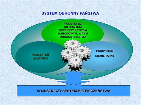 Ppt Planowanie Operacyjne Organ W Administracji Publicznej Powerpoint