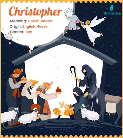 christopher  meaning origin history  popularity