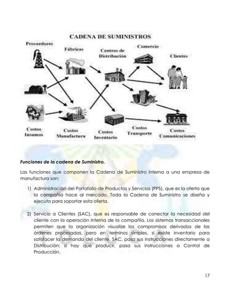 Cadena De Suministros Unidad Introducci N A La Log Stica Y Cadenas