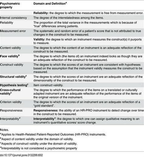 Psychometric Properties Physiopedia