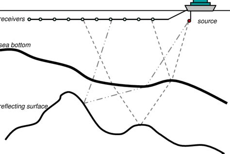 Seismic Data Acquisition Download Scientific Diagram