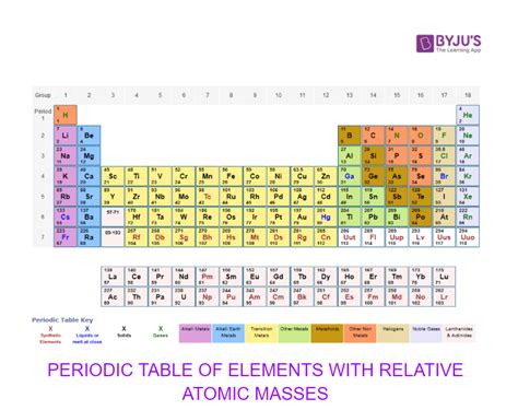 Periodic Table Calculate Atomic Mass Brokeasshome