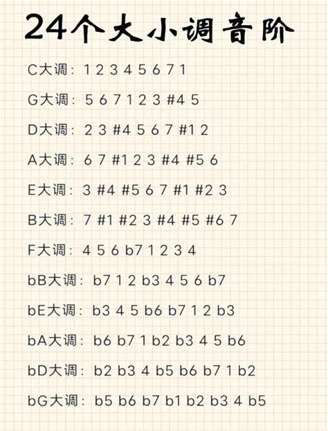 零基础学钢琴 24个大小调音阶干货 知乎