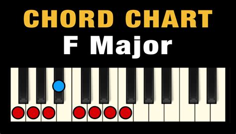 F Major Piano Chords - Singersroom.com