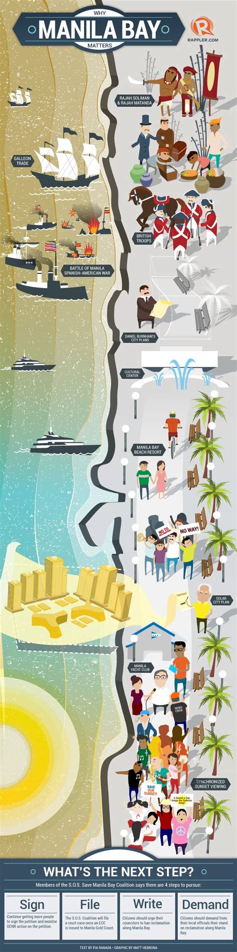 INFOGRAPHIC: Why Manila Bay matters | Manila, Infographic, Interactive timeline