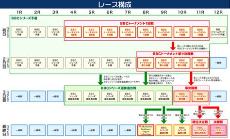 「競艇展望・若松」プレミアムg1第2回bbcトーナメント ボートレース・競馬無料予想サイト「フネトーーク」｜