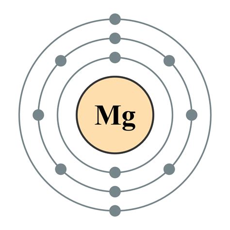 Magnesium | Open Science Wiki | Fandom