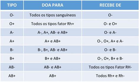 Dia Mundial Do Doador De Sangue Grupo Mast