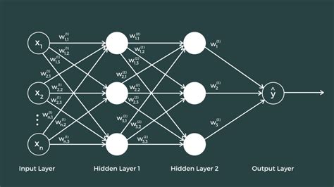 What Is A Deep Neural Network The Click Reader