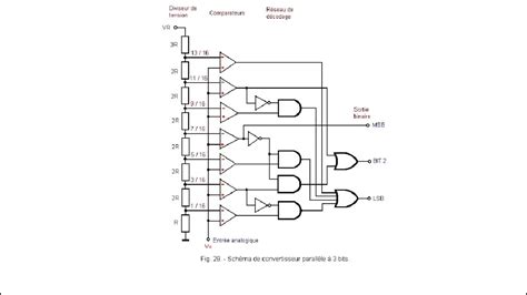 115 Convertisseur Analogique Digital Convertisseur à