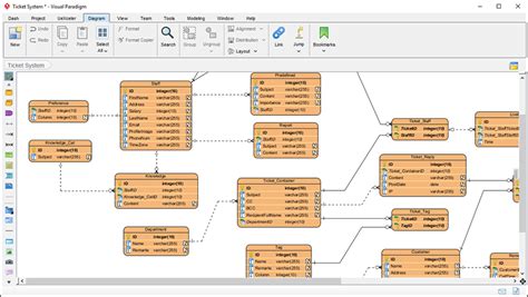 Database Design with ERD Tools