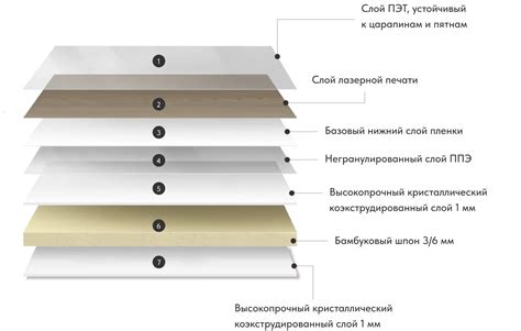 Интернет-магазин инновационных стеновых панелей | Smart Panels