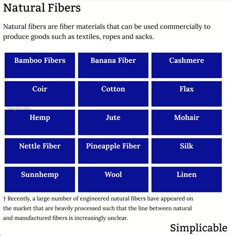 22 Examples of Natural Fibers - Simplicable