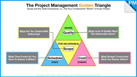 Due To Time Constraints Time Constraint Reaction For Time Management