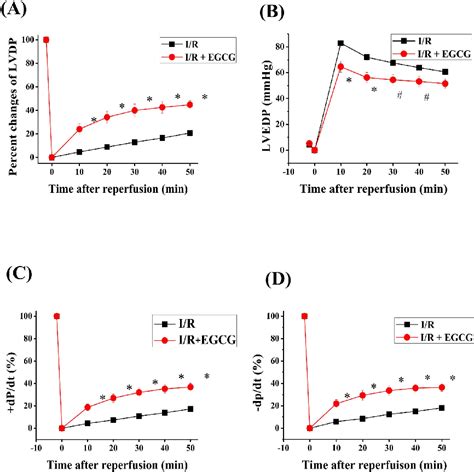 Figure 2 From The Protective Effect Of Epigallocatechin 3 Gallate On