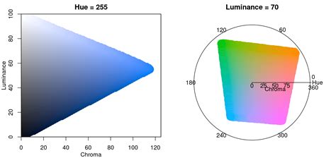 Color Spaces S4 Classes And Utilities • Colorspace