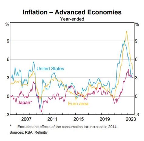 Rba Warns Of 2024 Interest Rate Rise Australian Broker News