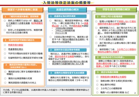 【第211回通常国会法案解説シリーズ55】出入国管理及び難民認定法及び日本国との平和条約に基づき日本の国籍を離脱した者等の出入国管理に関する