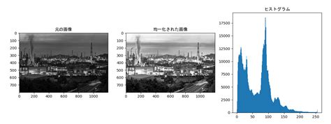 Opencv Equalizehist Opencv