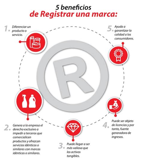 Beneficios Al Registrar Nombre De Empresa Tu Marca