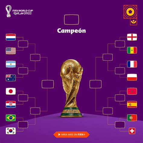 ¿cuándo Y Dónde Ver Los Octavos De Final Del Mundial De Qatar 2022