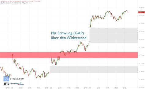 DAX Wochenausblick Neues DAX Quartal Hat Jahreshoch Im Blick 02 04 2023