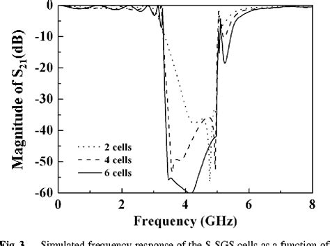 Figure From An Inverse S Shaped Slotted Ground Structure Applied To