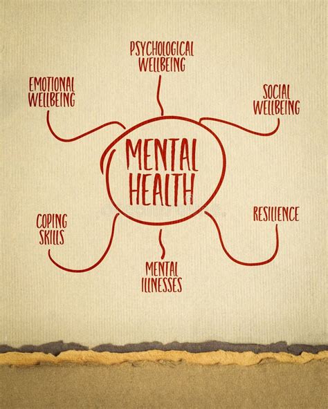 Key Components Of Mental Health Infographics Or Mind Map Sketch