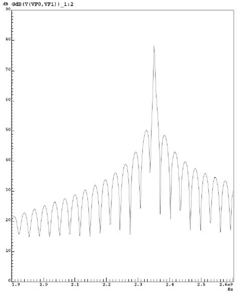 14 Oscillation Spectrum Download Scientific Diagram