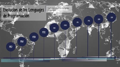 Evolución De Los Lenguajes De Programación By Nadia Cruz On Prezi