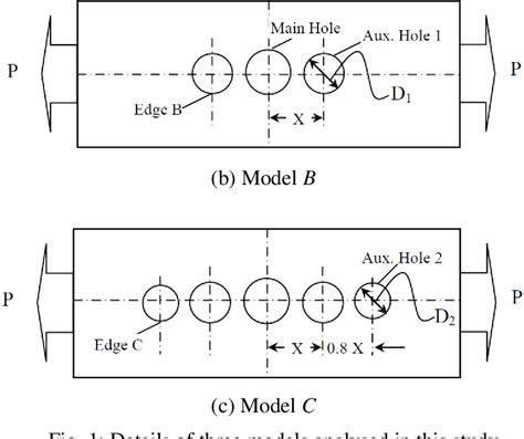 Figure From The Reduction Of Stress Concentration In A Uni Axially