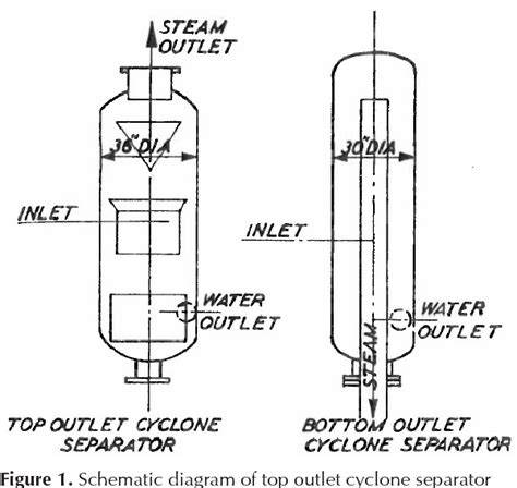 Steam Cyclone Separator