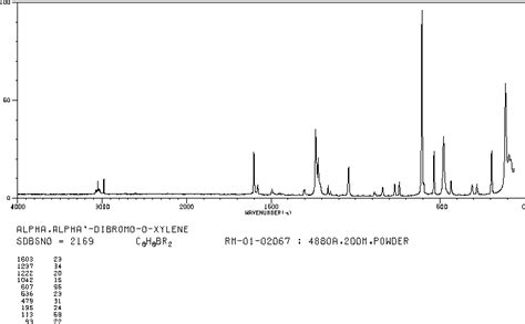 Bis Bromomethyl Benzene H Nmr Spectrum