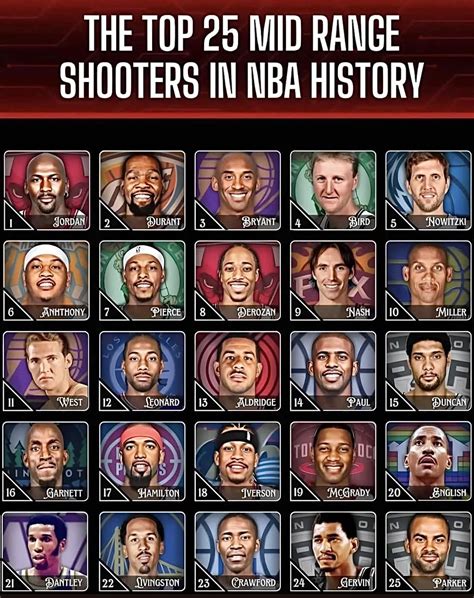NBA Greatest Debate Room 🏀 | 🤔🏀 | Facebook