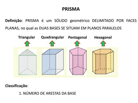 Um Prisma Possui Faces