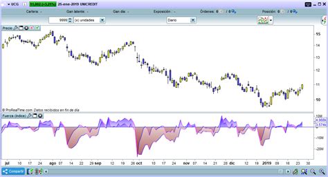 Indicadores T Cnicos De Trading Gu A Completa Novatos Trading Club