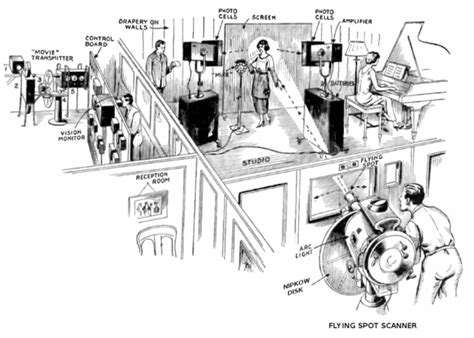 Mechanical TV: A Forgotten Format - Neil Oseman