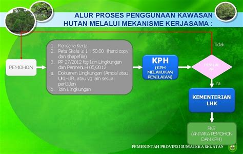 Kerjasama Penggunaan Kawasan Hutan Untuk Pembangunan Non Kehutanan