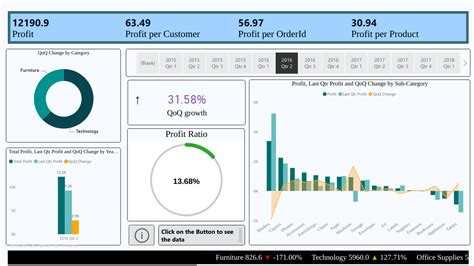 Best Power Bi Dashboard Templates