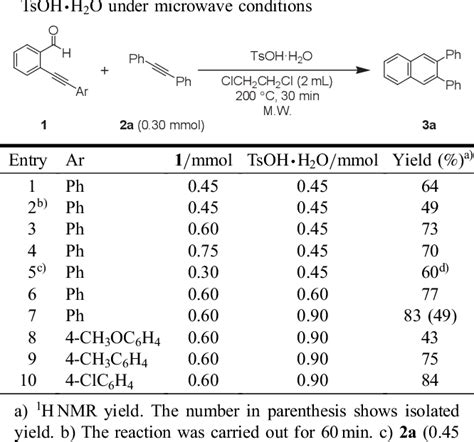 Table 3 From Metal Free Benzannulation To Synthesis Of 2 3