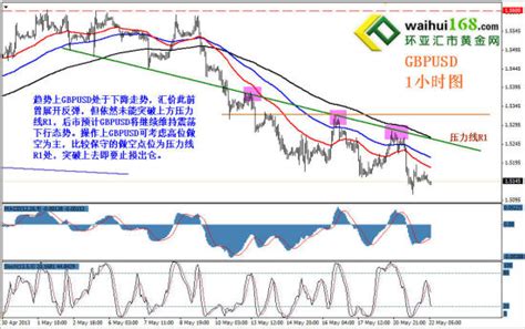 环亚策略：贵金属超跌反弹 黄金1400压力贵金属美元指数策略新浪财经新浪网