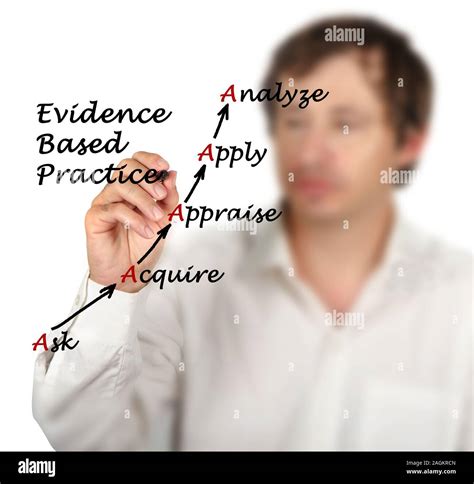 Diagram Of Evidence Based Practice Stock Photo Alamy