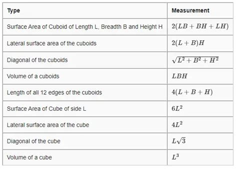 Class 10 Maths Notes For Surface Area And Volume