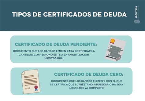 Gu A Completa Para Obtener El Certificado De Deuda De Una Hipoteca En