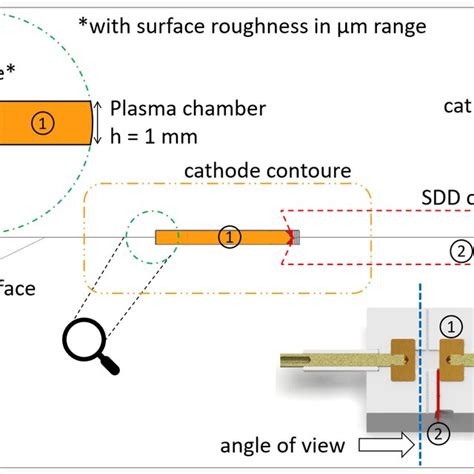 Top Horizontal Cross Section Of Model Spark Gap With Surface Discharge