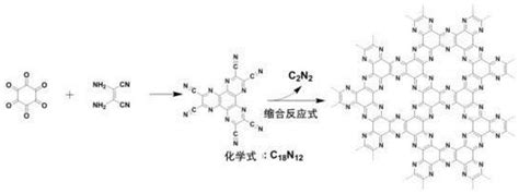 一种共价有机框架材料、制备方法及其应用与流程