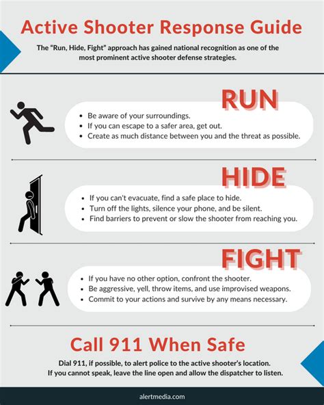 Active Shooter Response Guide Run Hide Fight Rcoolguides