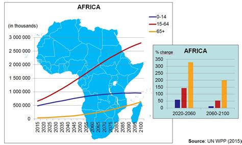 Africa’s demographic dividend: Delivering the promise in the context of a double disease burden ...