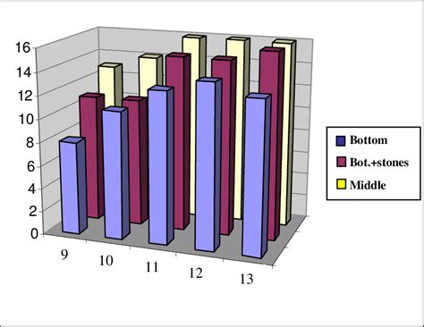 Comparison of the three variants in terms of the temperature gradient ...